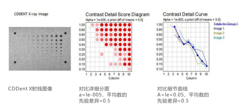 牙科低對比度模體2 牙科低對比度模體2