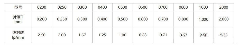 最大可檢測(cè)鋼厚度測(cè)試卡8 最大可檢測(cè)鋼厚度測(cè)試卡8
